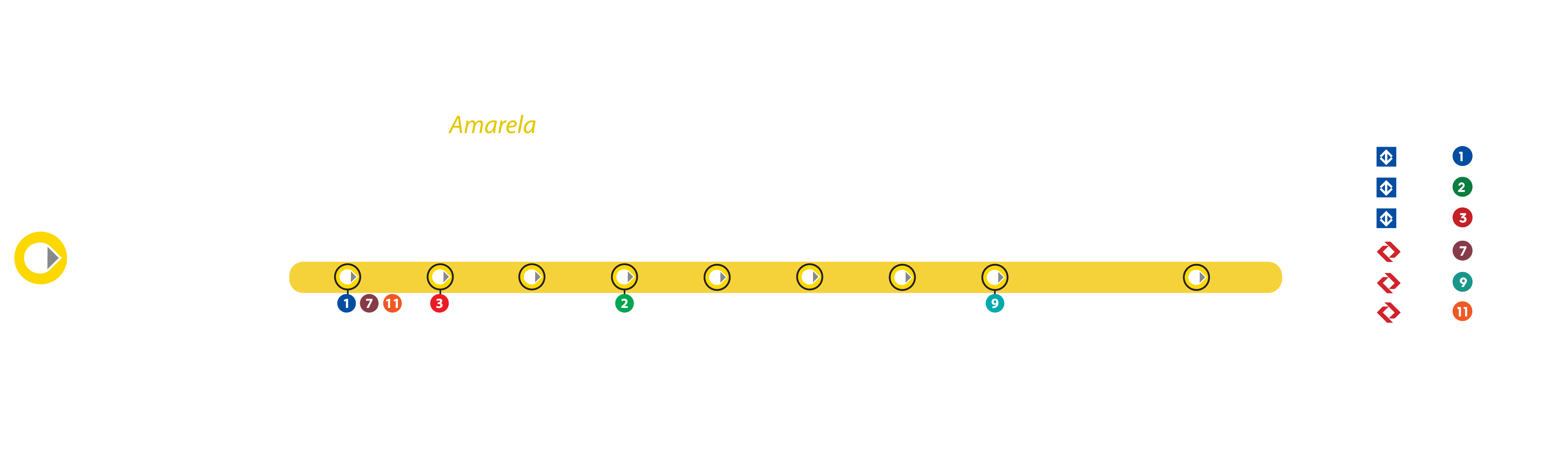 Metro Proximo Ao Localizacao Do Raizes Premium Butanta